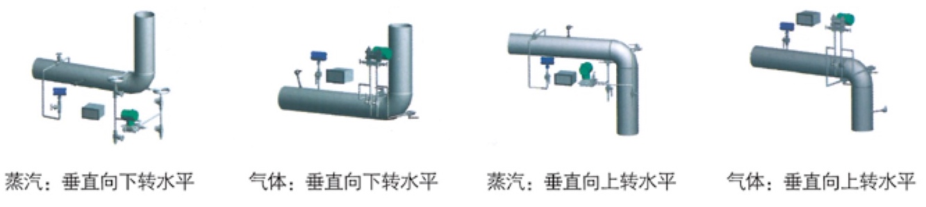 TJZ-1000 弯管流量计部分安装方式