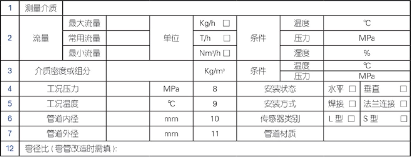 选项编码