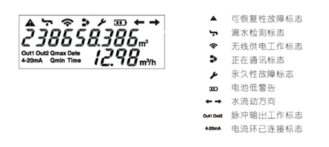 TJZ-200 液晶显示说明