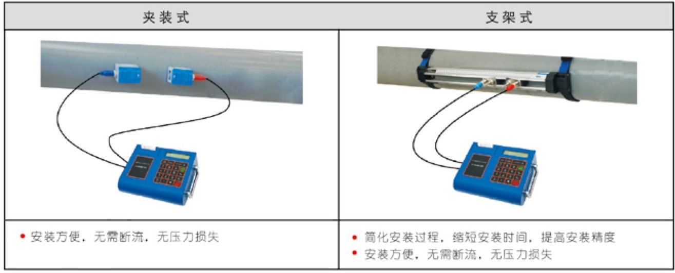 TJZ-300 便携式超声波流量计 流量测量组成图