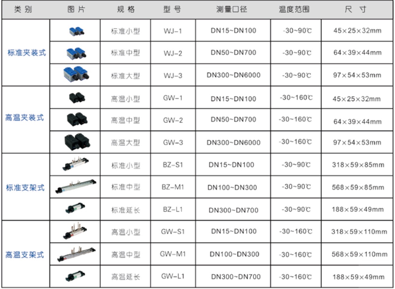 TJZ-300 便携式超声波流量计 可选配的流量传感器