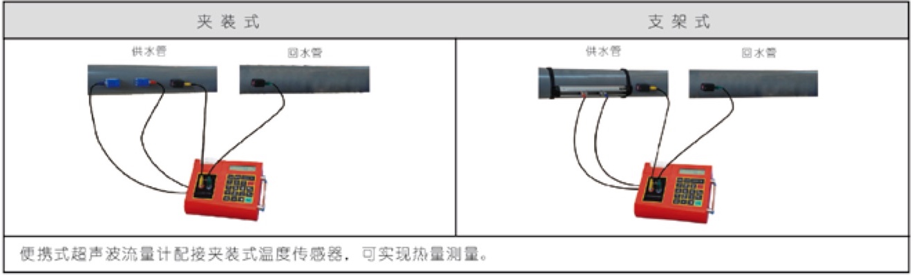 TJZ-300 便携式超声波流量计 热量测量组成图