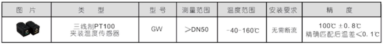 TJZ-300 便携式超声波流量计 可选配温度传感器