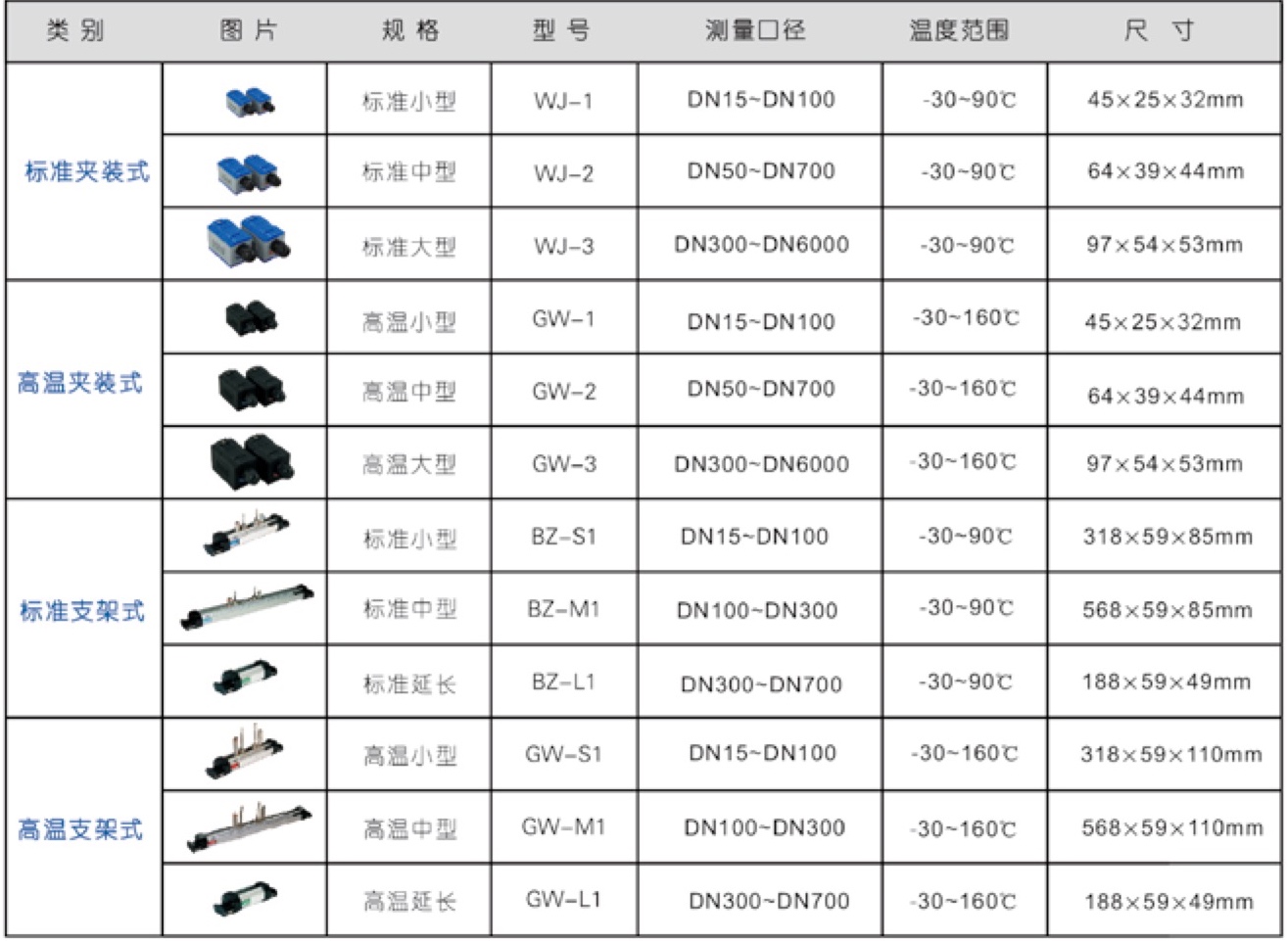 TJZ-400 手持式超声波流量计 可选配的流量传感器