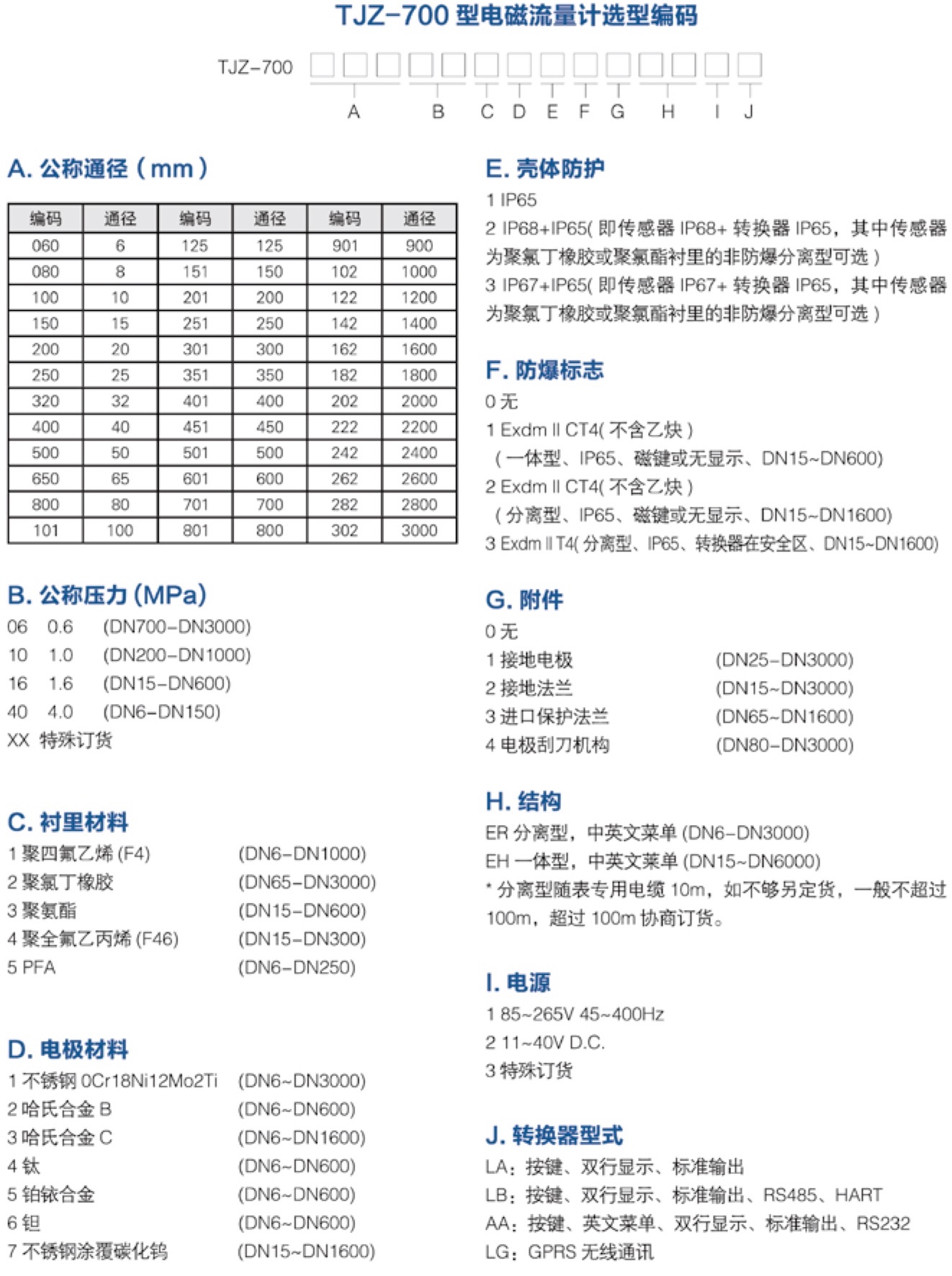 TJZ-700 产品选型编码