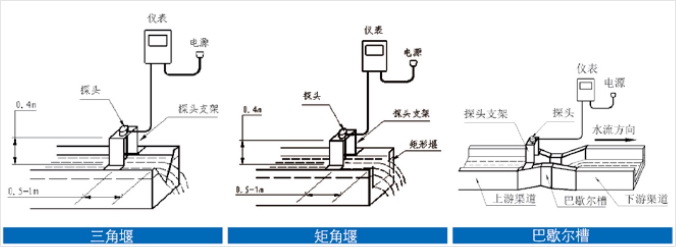 TJZ-4000 明渠流量计